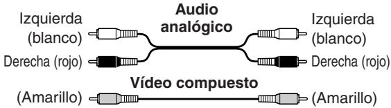 ONKYO TX-SR875 - Codificacion por-coloredes de la connexion AV RCA - 1