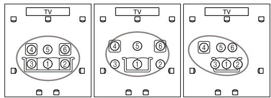 ONKYO TX-SR875 - Posiciones de las mediciones 2^a - 8^a - 3