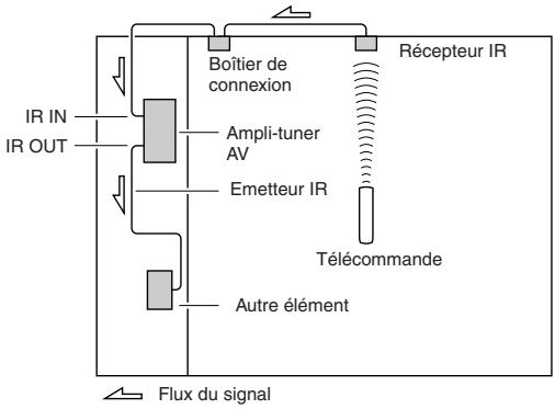 ONKYO TX-SR875 - Utilisation d'un kit multipièce avec d'autres éléments - 1