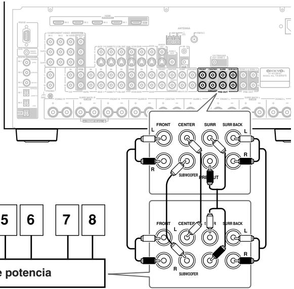 ONKYO TX-SR875 - Conectar un amplificador de potencia - 2