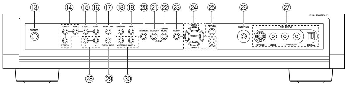 ONKYO TX-SR875 - Modelo de Norteamérica - 1