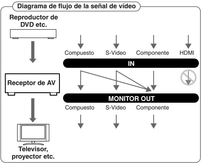 ONKYO TX-SR875 - Flujo de BCH de video y el ajuste Resolution - 1
