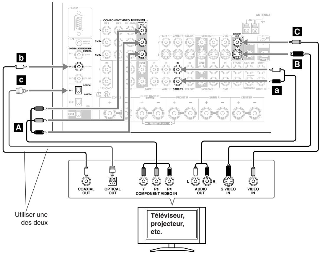 ONKYO TX-SR875 - Étape 2: signaux audio - 1