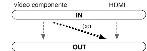 ONKYO TX-SR875 - Configuración de la entrada HDMI - 2