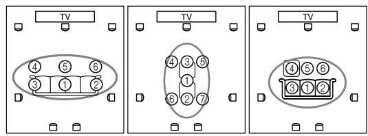 ONKYO TX-SR875 - Positions pour les 2e-8e mesures - 2
