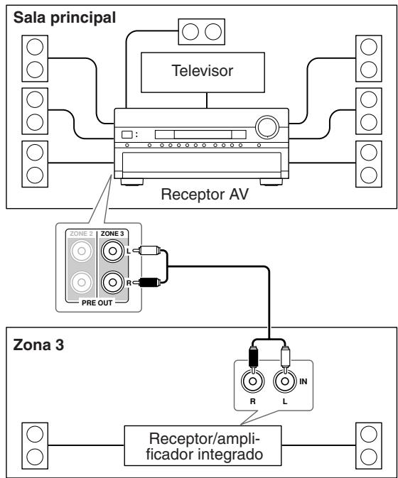 ONKYO TX-SR875 - Conexión - 1