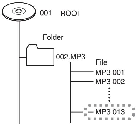 ONKYO C-S5VL - Play a Specific Location on a Track - 1
