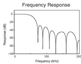 ONKYO C-S5VL - DSD FILTER - 3