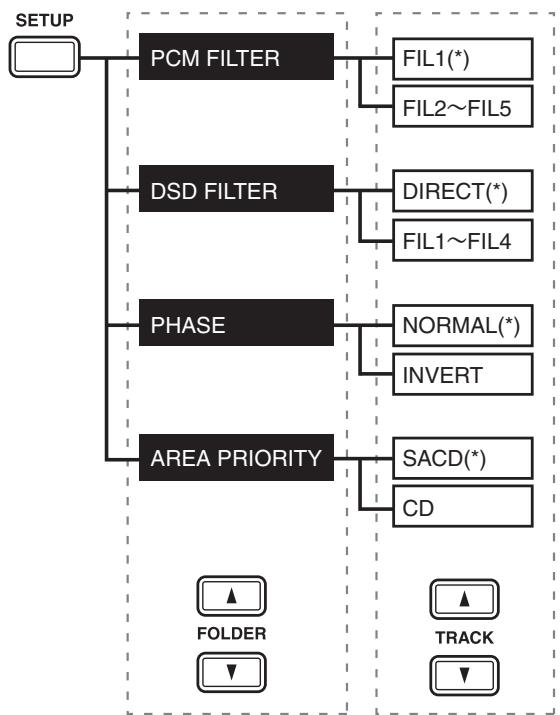 ONKYO C-S5VL - Setup Menu List - 1