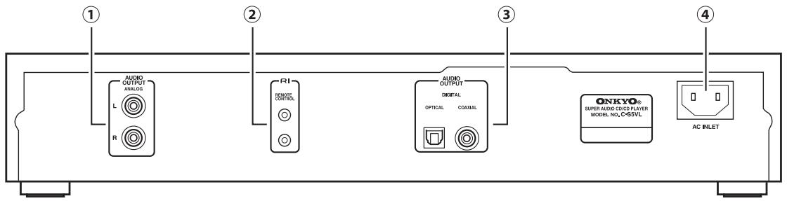 ONKYO C-S5VL - Rear Panel - 1