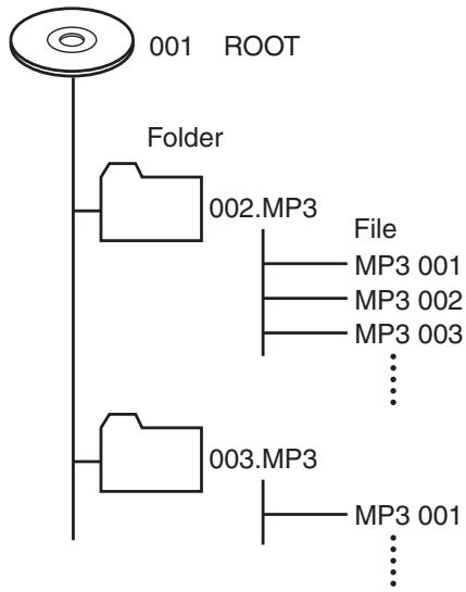 ONKYO C-S5VL - Notes - 1