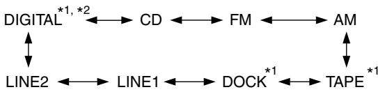 ONKYO CR-315 - Selecting the Input Source - 1