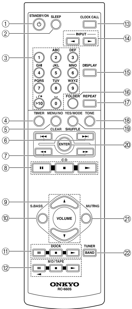 ONKYO CR-315 - Remote Controller - 2