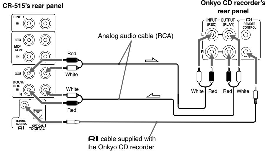 ONKYO CR-315 - Connecting an Onkyo CD Recorder (CR-515) - 1