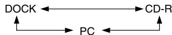 ONKYO CR-315 - Changing the Input Display - 8