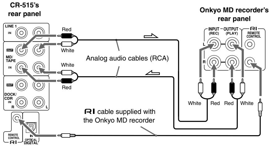 ONKYO CR-315 - Connecting an Onkyo MD recorder - 1