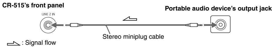 ONKYO CR-315 - Connecting a Portable Audio Device - 1
