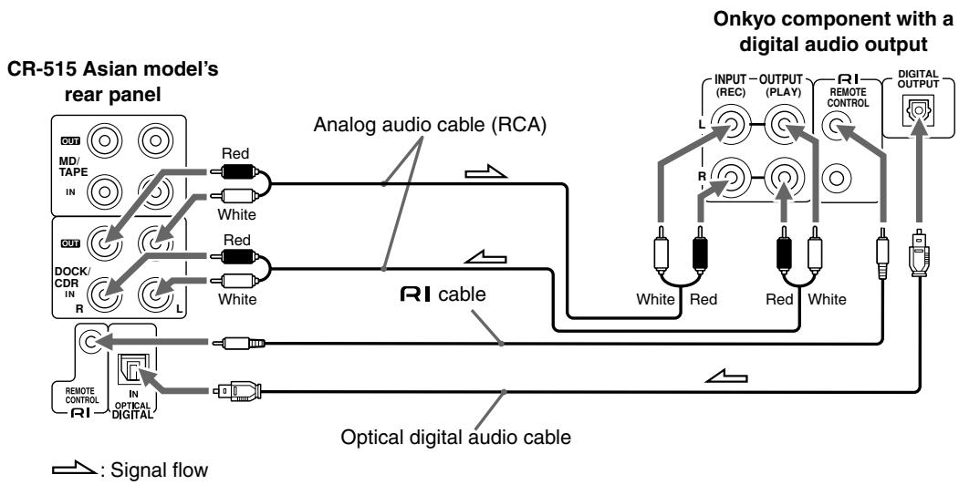 ONKYO CR-315 - Connecting an Onkyo Component with a Digital Audio Output - 1