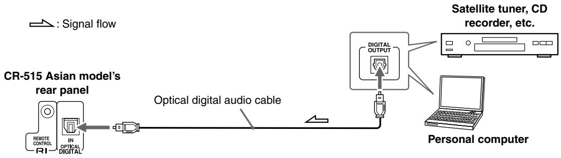 ONKYO CR-315 - Connecting a Component with a Digital Audio Output (CR-515 Asian model only) - 1