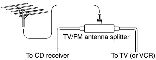 ONKYO CR-315 - Using a TV/FM Antenna Splitter - 1