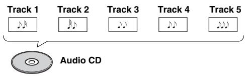 ONKYO CR-315 - CD - 1