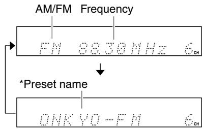 ONKYO CR-315 - Displaying Radio Information - 2