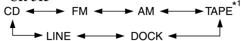 ONKYO CR-315 - Selecting the Input Source - 2