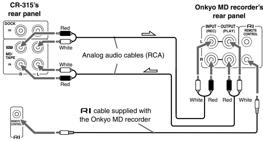 ONKYO CR-315 - Connecting an Onkyo MD recorder - 2