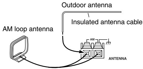 ONKYO CR-315 - Connecting an Outdoor AM Antenna - 1