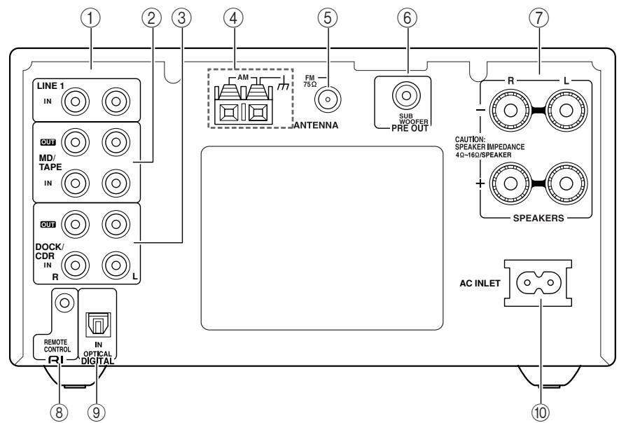 ONKYO CR-315 - Rear Panel - 1