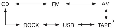 ONKYO CR-325 - Selecting the Input Source - 1