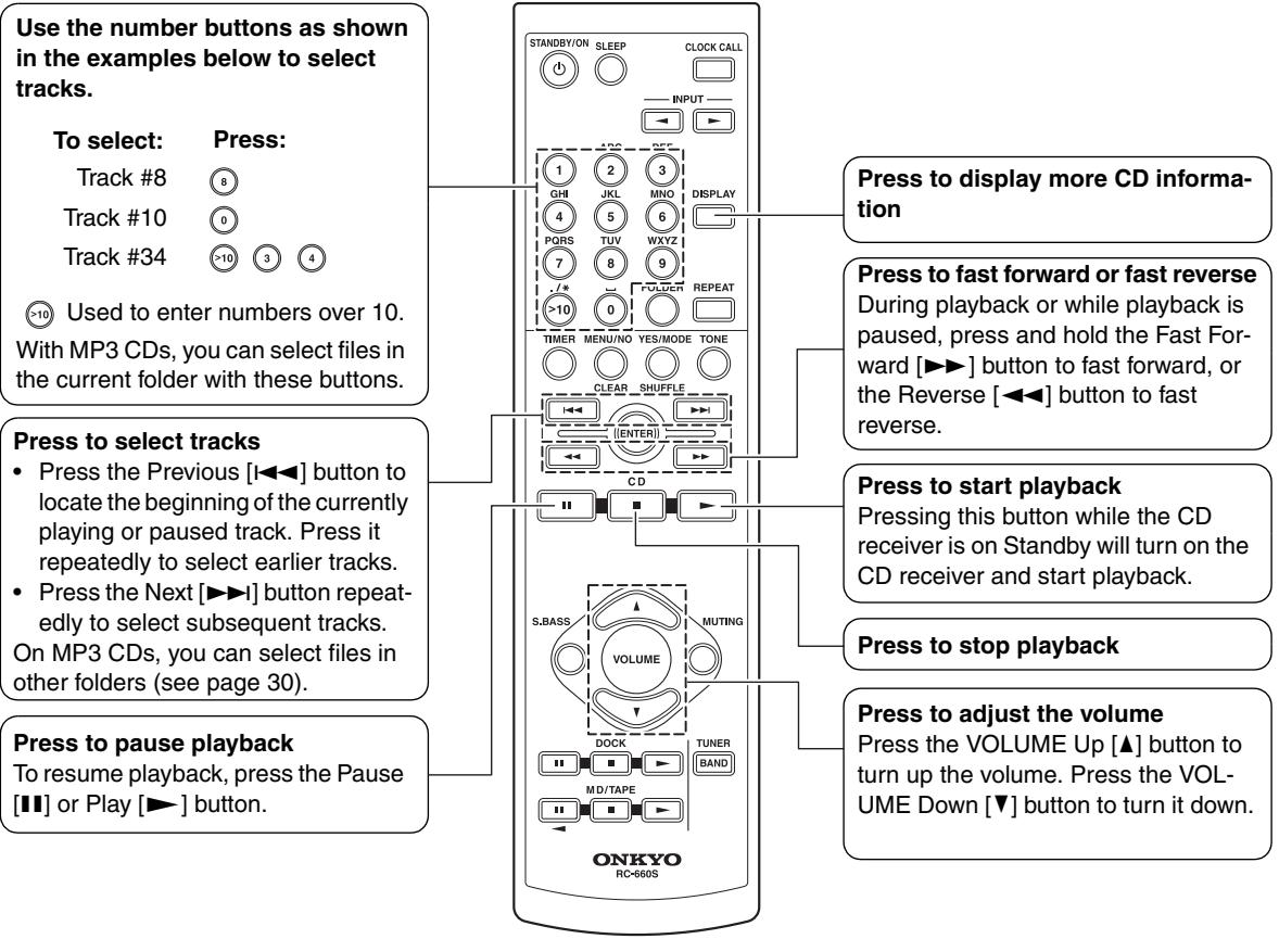 ONKYO CR-325 - Using the Remote Controller - 1