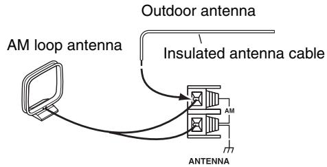 ONKYO CR-325 - Connecting an Outdoor AM Antenna - 1