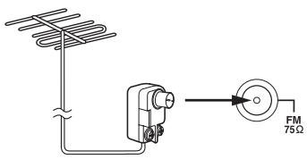 ONKYO CR-525 - Connecting an Outdoor FM Antenna - 1
