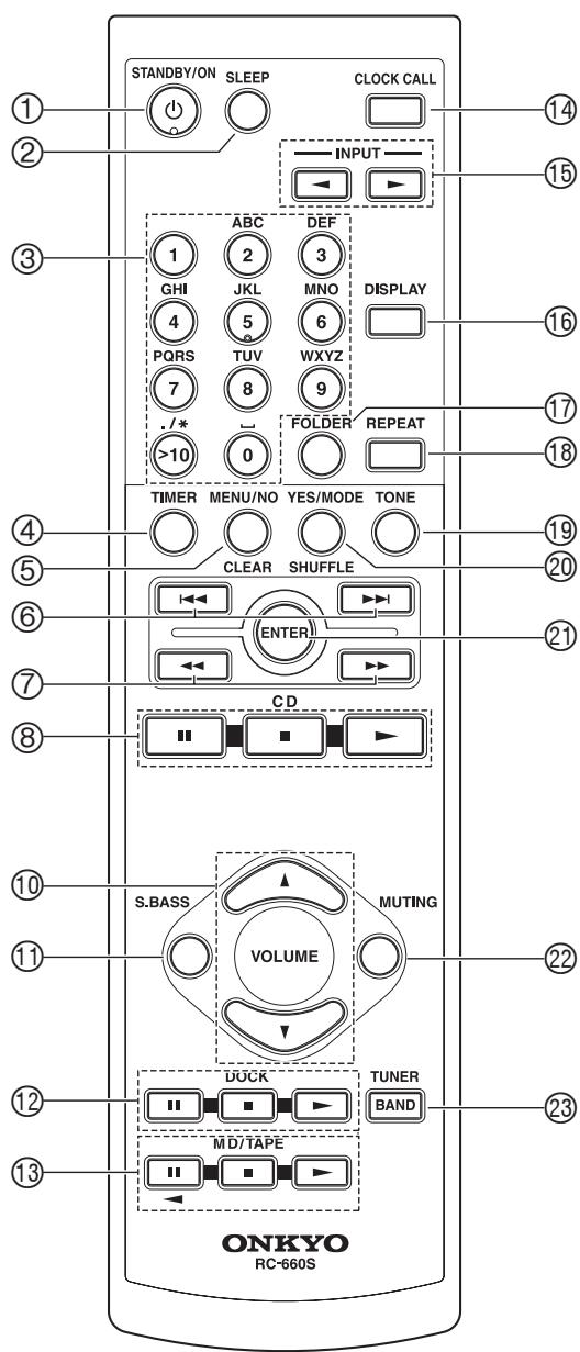 ONKYO CR-525 - Remote Controller - 2