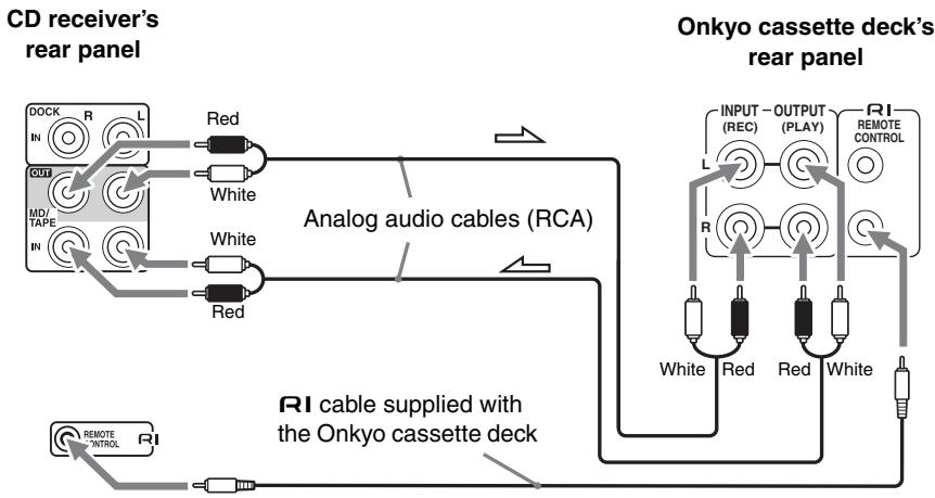ONKYO CR-525 - Connecting an Onkyo Cassette Deck - 1