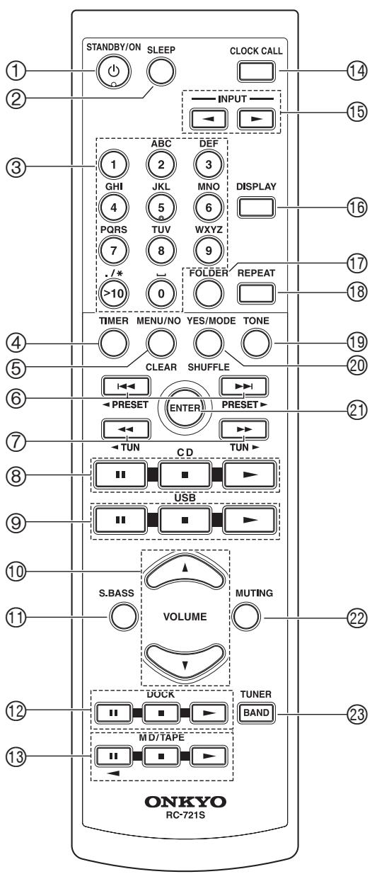ONKYO CR-525 - Remote Controller - 1