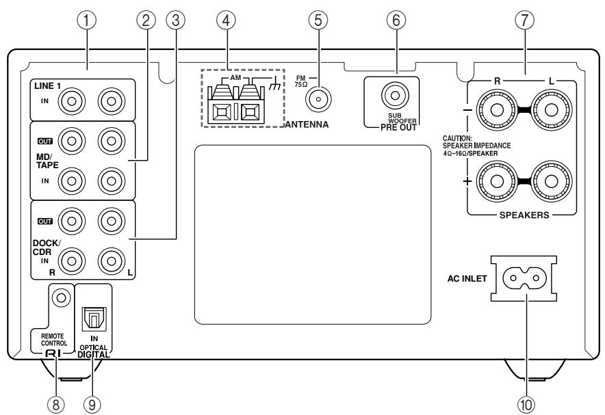 ONKYO CS-315 - Rear Panel - 1