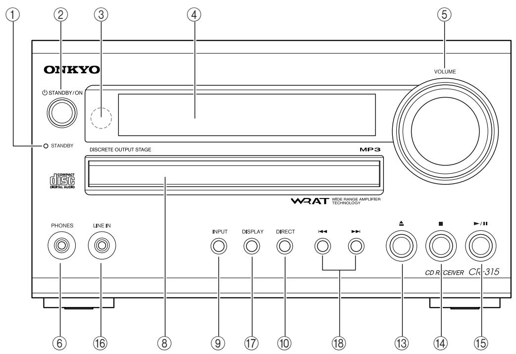 ONKYO CS-315 - Front Panel - 2