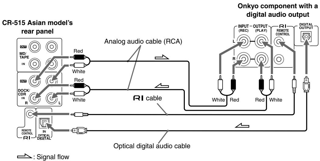 ONKYO CS-315 - Connecting an Onkyo Component with a Digital Audio Output - 1