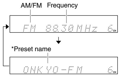 ONKYO CS-315 - Displaying Radio Information - 2