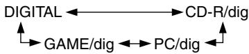 ONKYO CS-315 - Changing the Input Display - 7