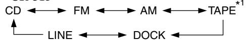 ONKYO CS-315 - Selecting the Input Source - 2