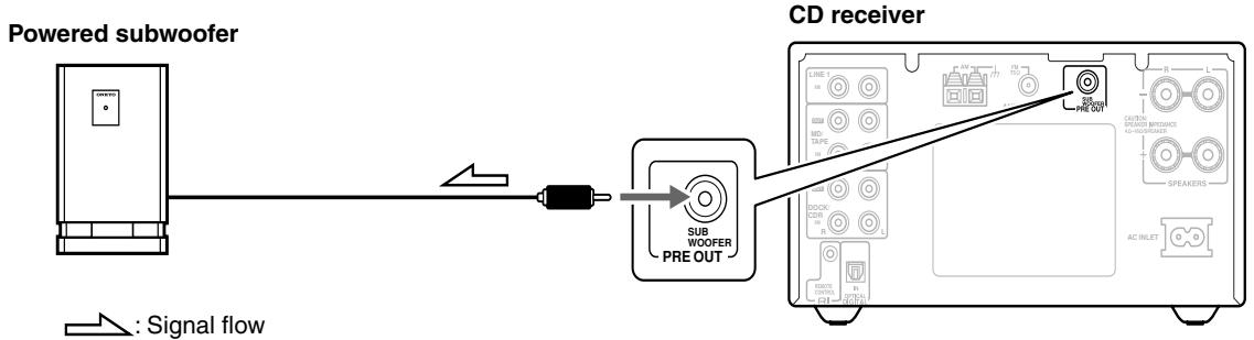 ONKYO CS-315 - Connecting a Subwoofer - 1