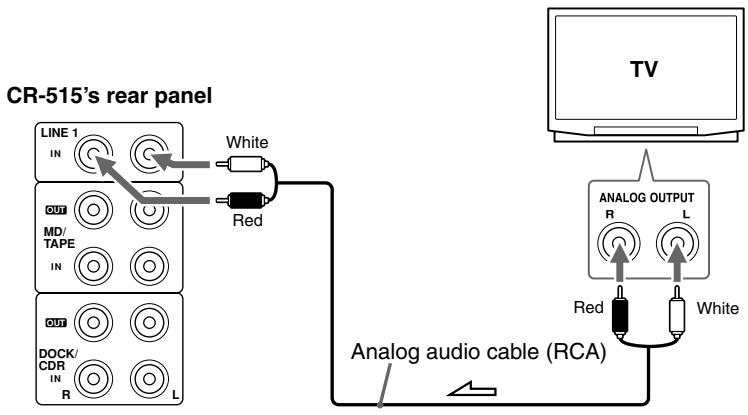ONKYO CS-315 - Connecting a TV - 1