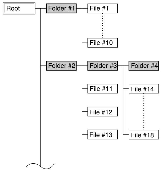 ONKYO CS-315 - Selecting MP3 Files - 1