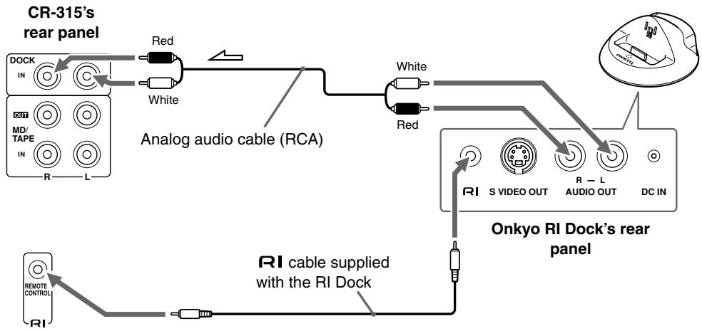 ONKYO CS-315 - Connecting an Onkyo RI Dock (Remote Interactive Dock) - 2
