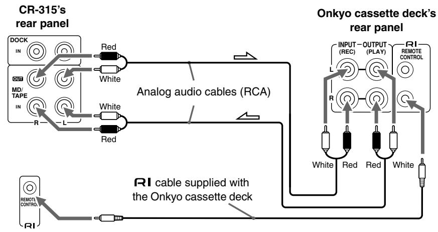 ONKYO CS-315 - Connecting an Onkyo Cassette Deck - 2