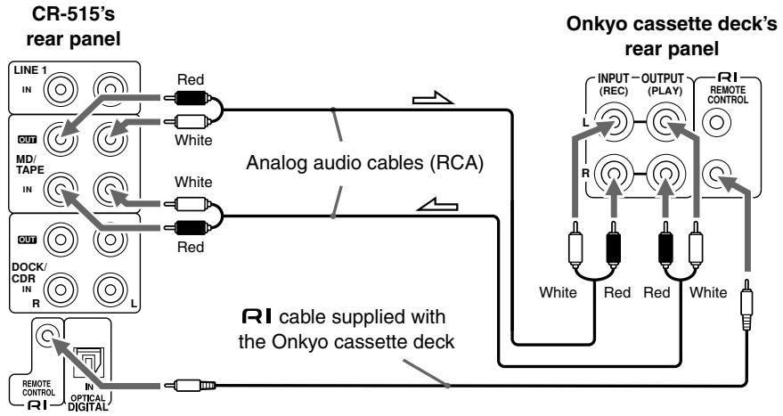 ONKYO CS-315 - Connecting an Onkyo Cassette Deck - 1