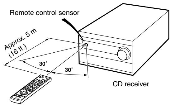 ONKYO CS-315 - Using the Remote Controller - 1